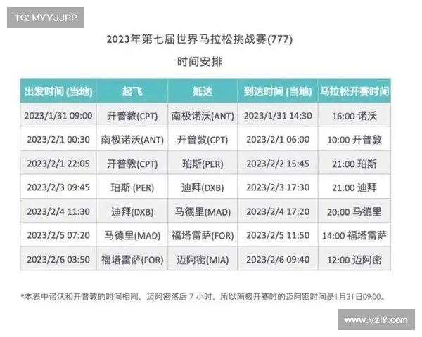 近七天赛事—近期赛事安排